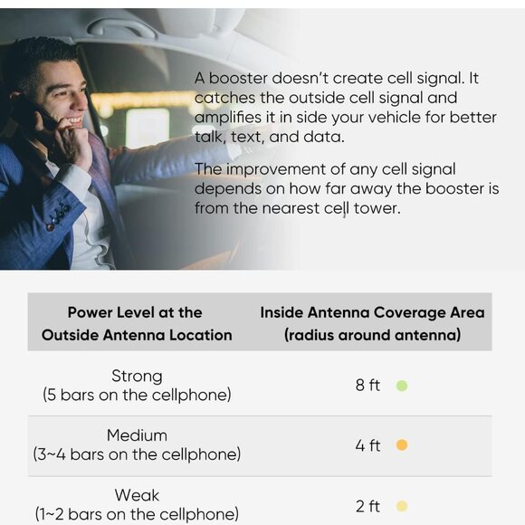 Cell Phone Booster for Vehicles - Picture 6 of 8